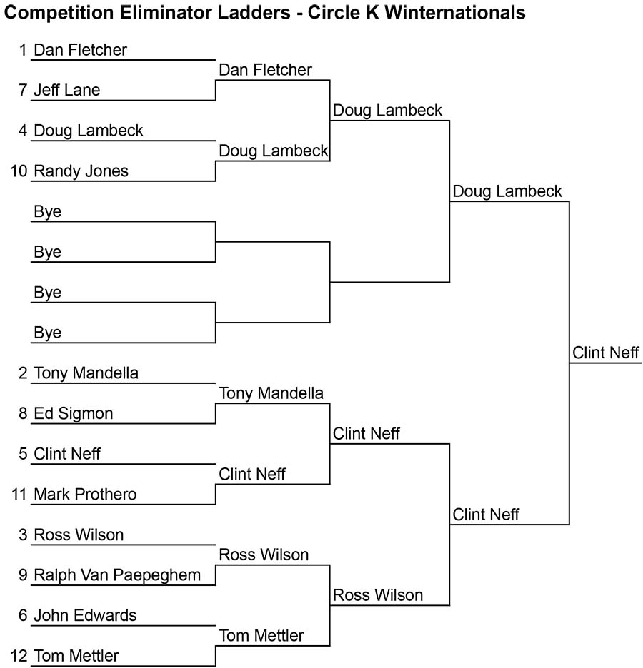 Competition Eliminator Ladders Circle K Winternationals NHRA